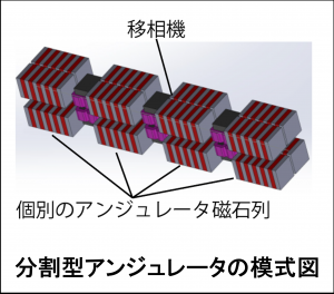 分割型アンジュレータの模式図