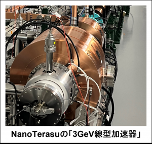 NanoTerasuの「3GeV線形加速器」