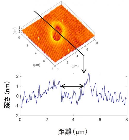 図：軟X線レーザーによるシリコン表面の加工構造