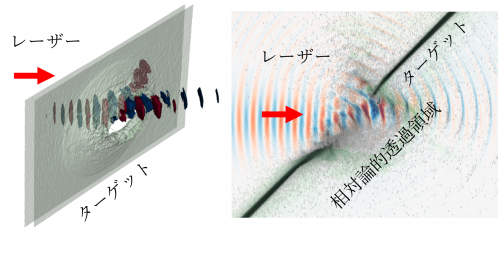 図9. 相対論的透過現象を用いたイオン加速メカニズムの概念図.