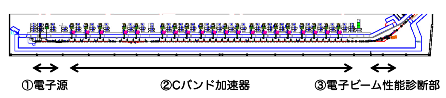 ナノテラス入射線型加速器の図