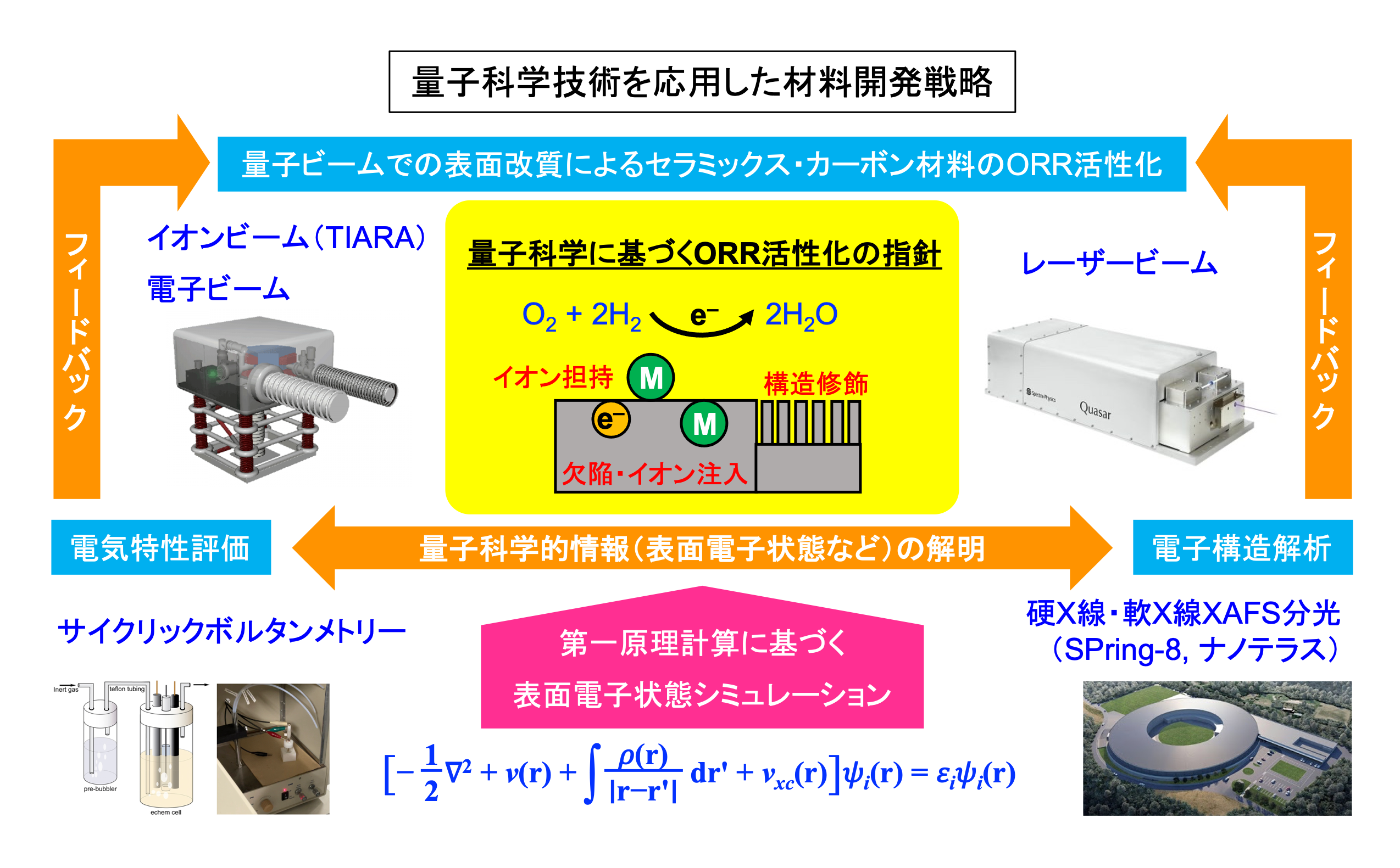 fig1