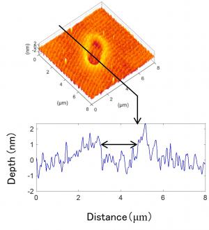 Figure: Ablation structure on silicon formed by soft x-ray laser