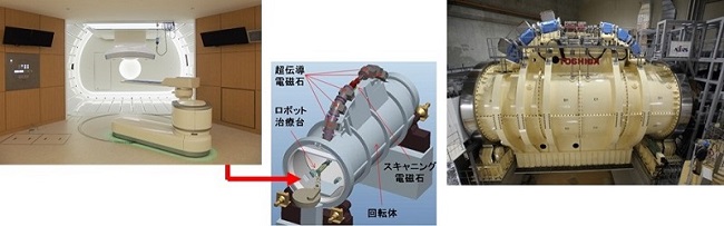 図2　重粒子線回転ガントリー(右)と治療室(左)の画像