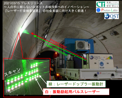 写真：レーザー打音検査の点検支援実証試験の様子