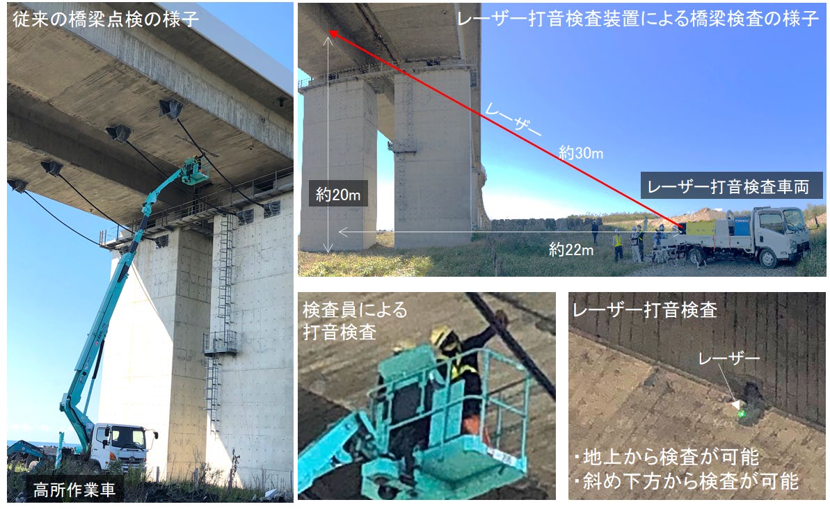 従来点検とレーザー打音検査装置の点検状況比較