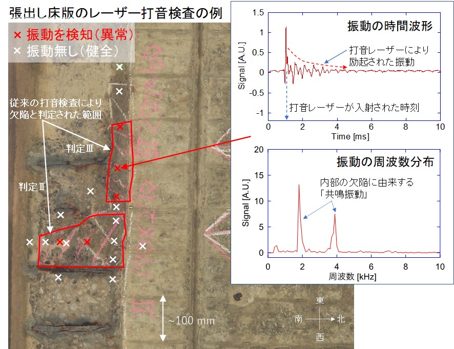 道路橋におけるレーザー打音検査装置による計測結果の例