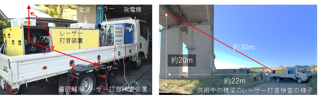 道路橋におけるレーザー打音検査状況