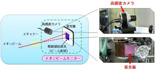 R4技術基盤モニター