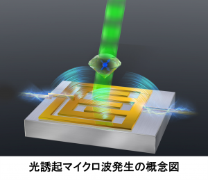 光誘起マイクロ波発生の概念図