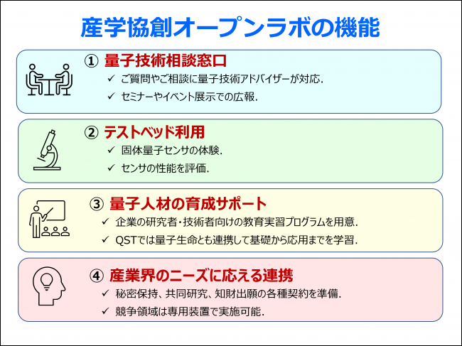 産学協創オープンラボの機能