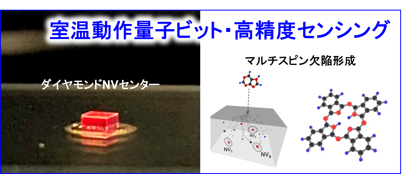 量子センシングプロジェクト