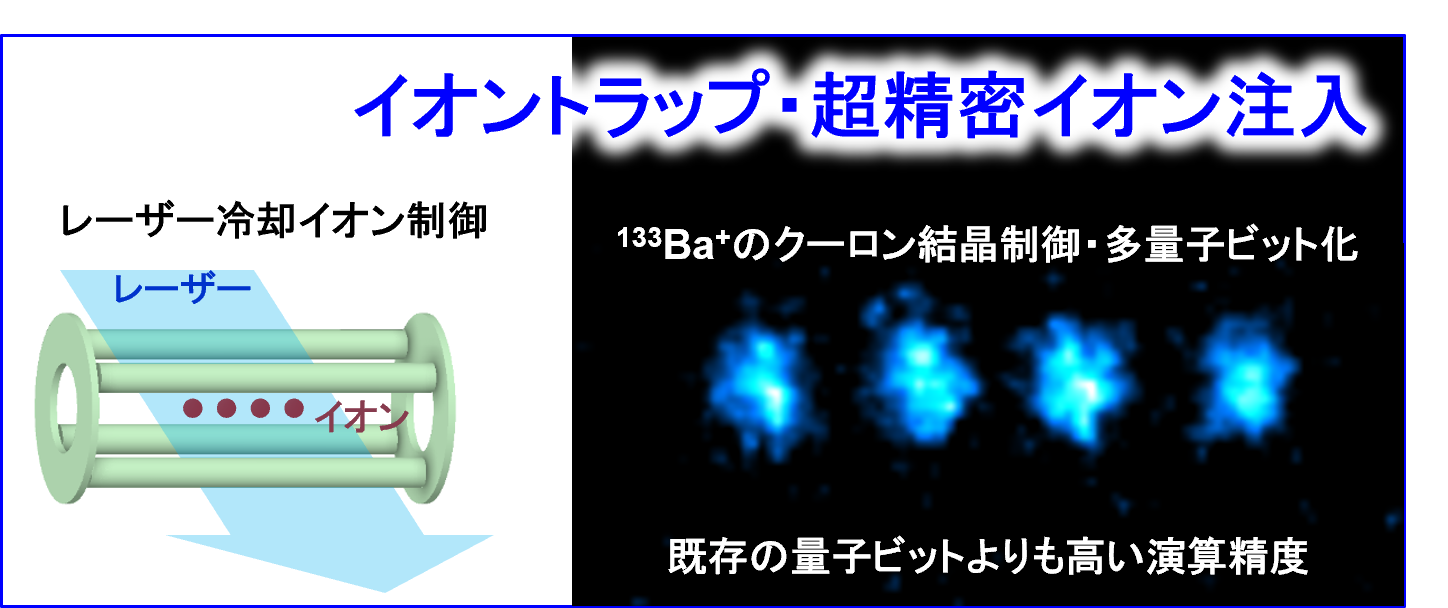 レーザー冷却イオンプロジェクト