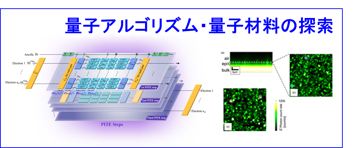 量子材料理論プロジェクト