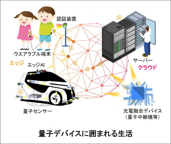 量子デバイスに囲まれる生活