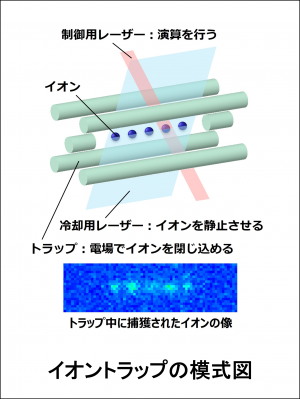 イオントラップの模式図