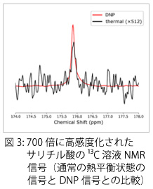 図3：サリチル酸