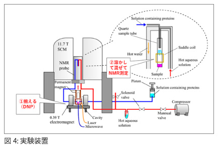 図4：実験装置