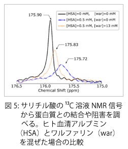 図5：溶液の比較