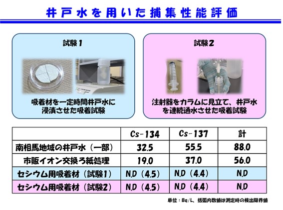 井戸水を用いた捕集性能評価