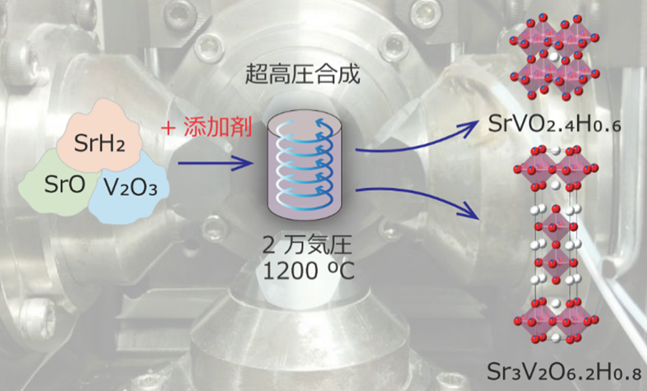 新規酸水素化物合成のイメージ図。