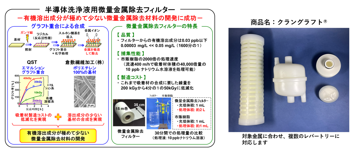 企業への技術移転例1