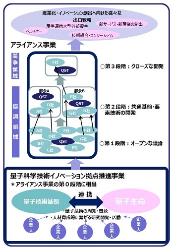 アライアンス図