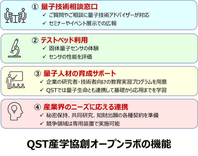 産学連携ラボ