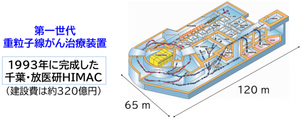 目指す量子メス_HIMAC