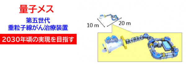 目指す量子メス