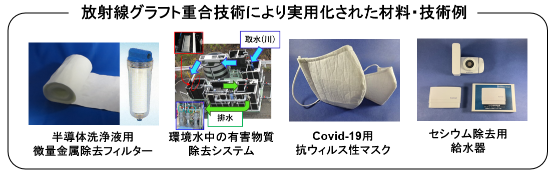 技術移転