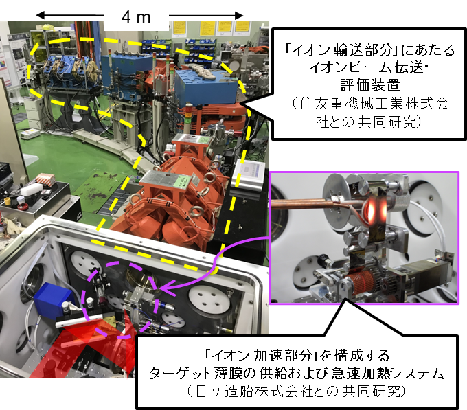 統合試験が開始されたレーザー駆動イオン入射装置の原型機(QST関西研・木津地区)