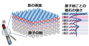 先端計測技術の開発イメージ