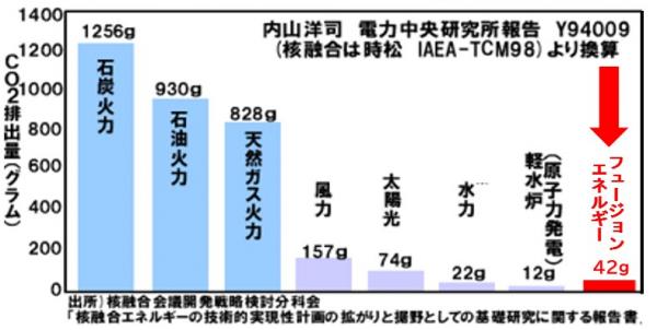 お風呂沸かすエネルギー比較