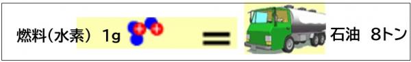 燃料比較イメージ