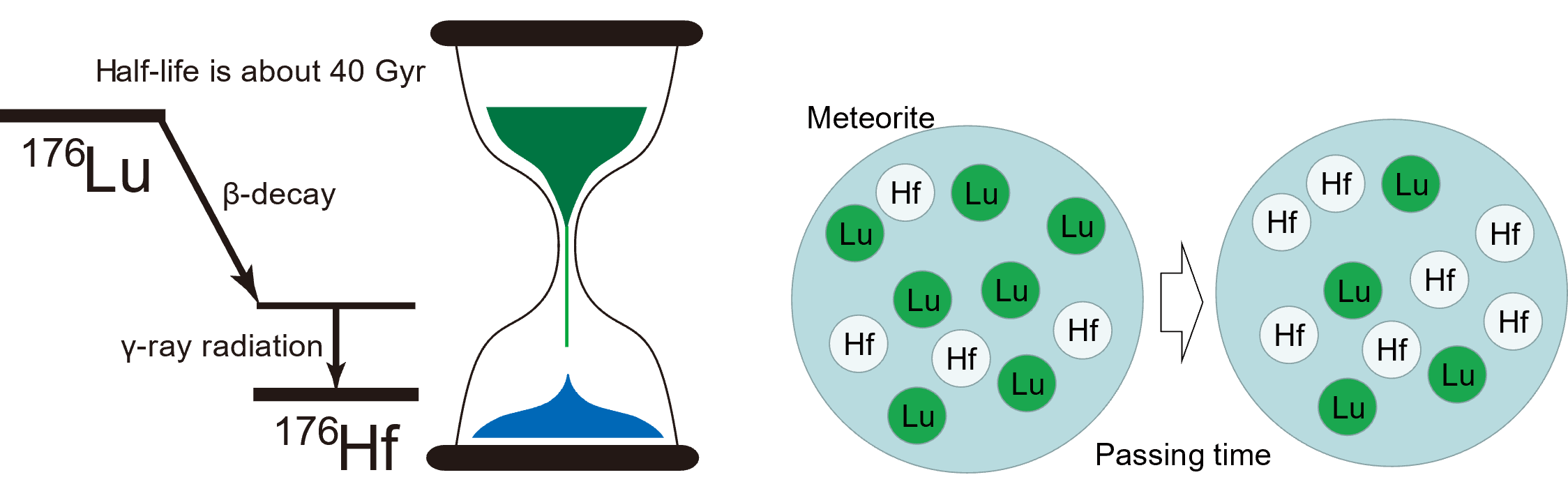 Conceptual diagram of the space clock