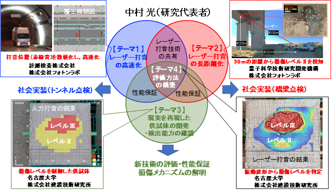 各テーマの相関図