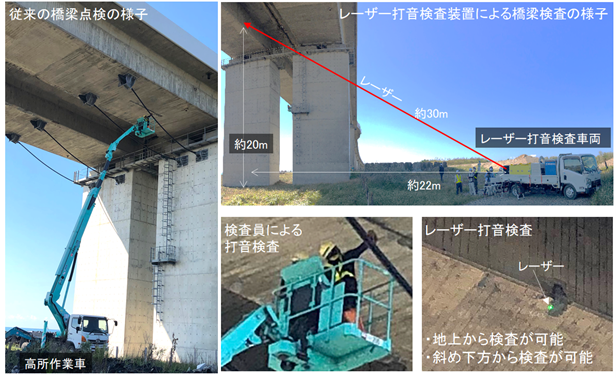 橋梁実構造物における実証実験結果1