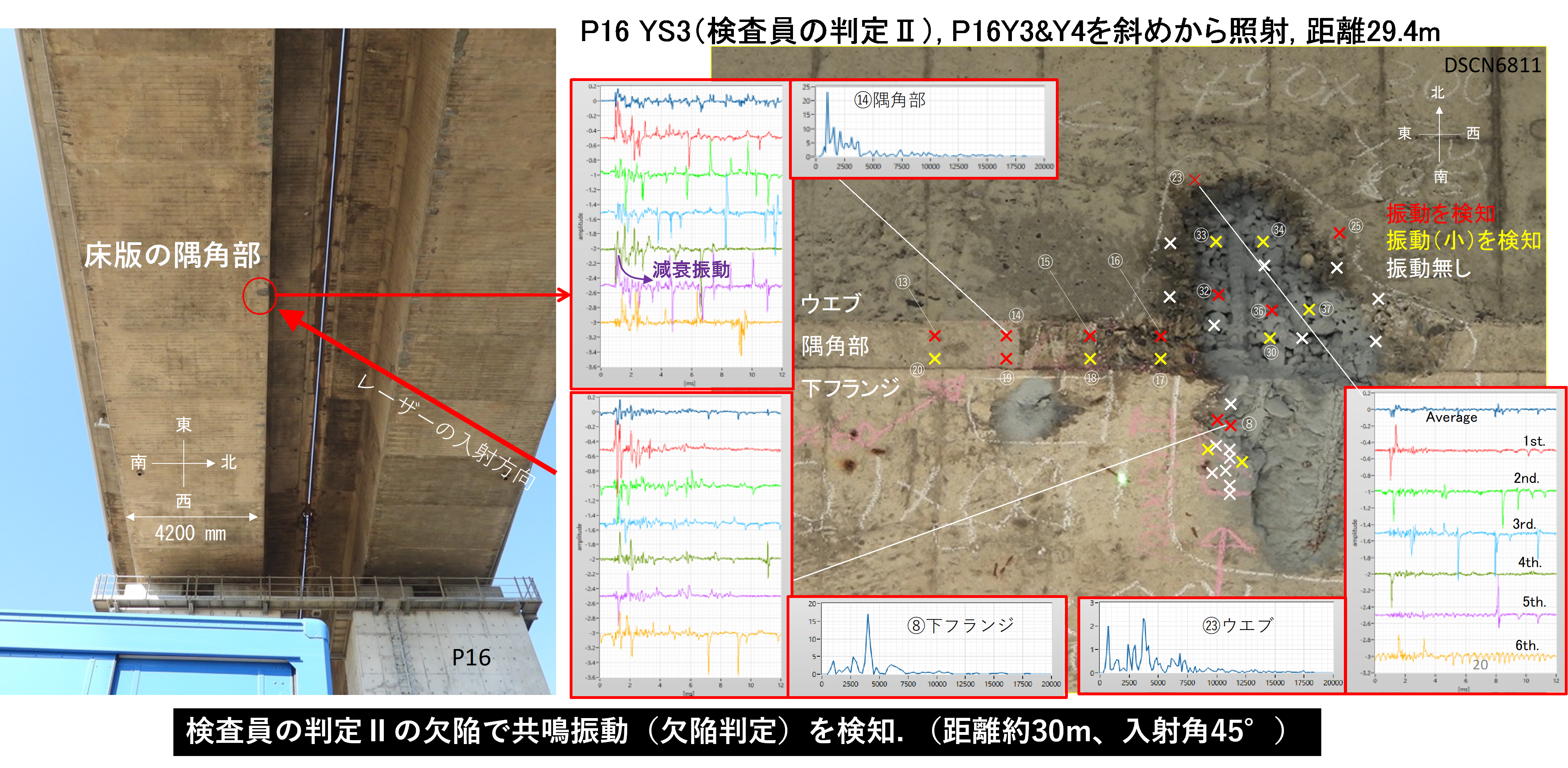 橋梁実構造物における実証実験結果2