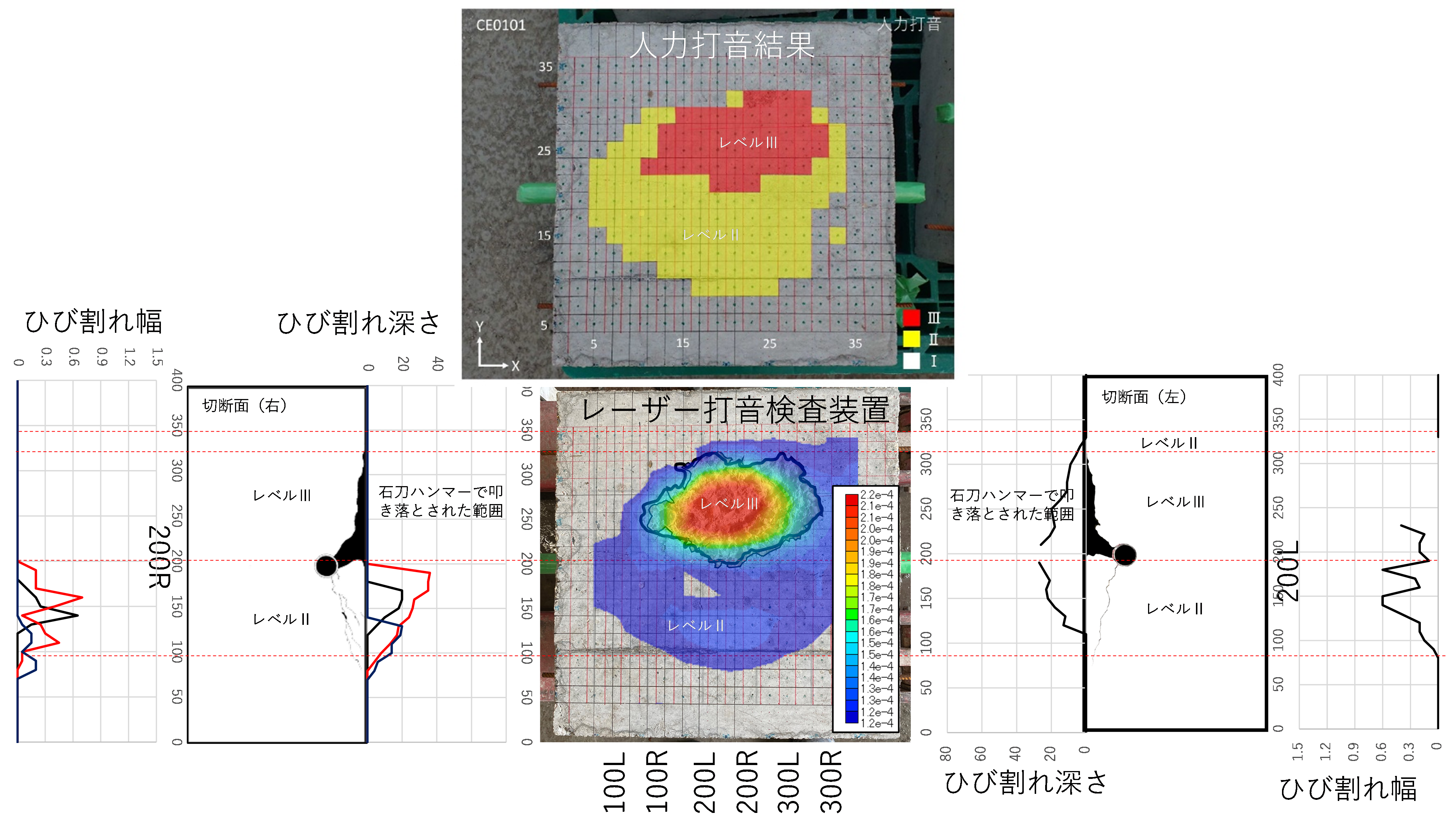 供試体を用いた人力打音検査との比較検証