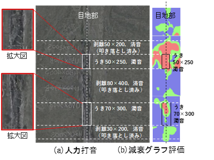 供試体を用いた人力打音検査との比較検証