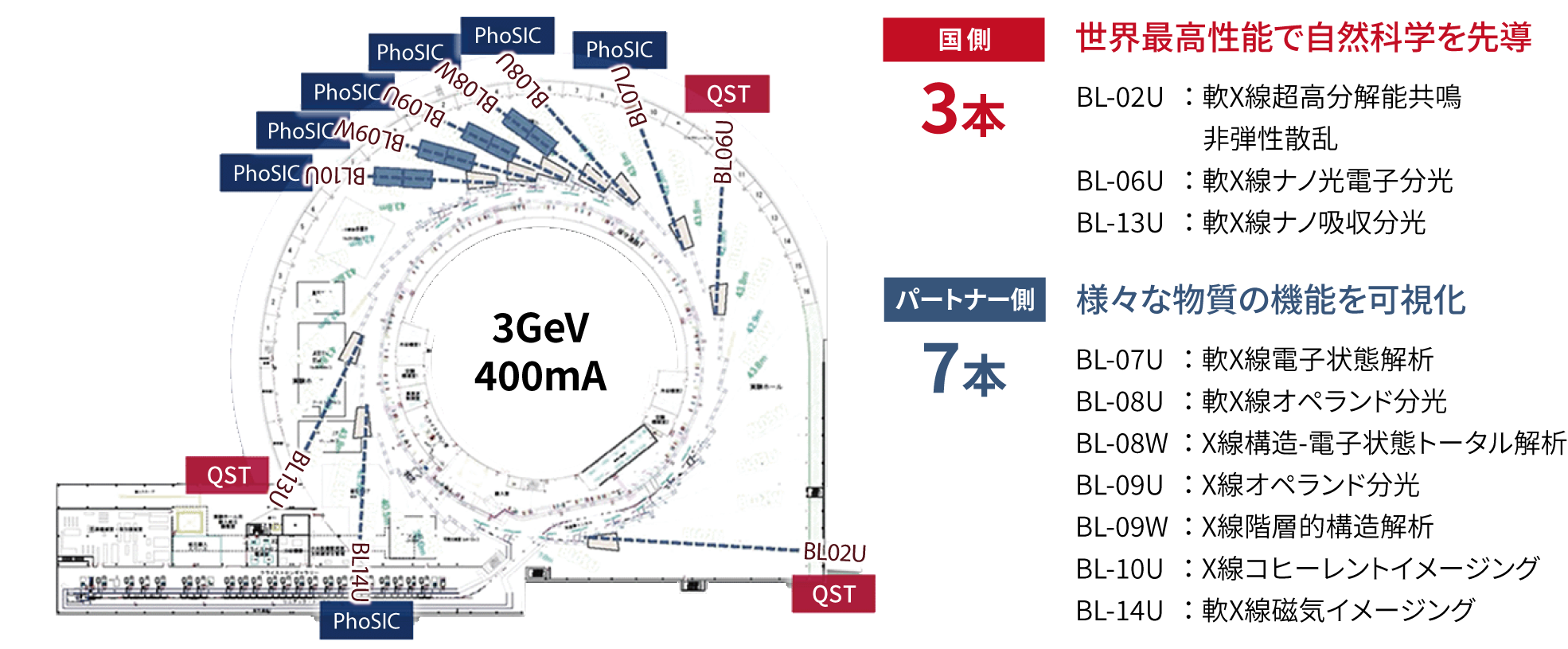 NanoTerasu利用促進