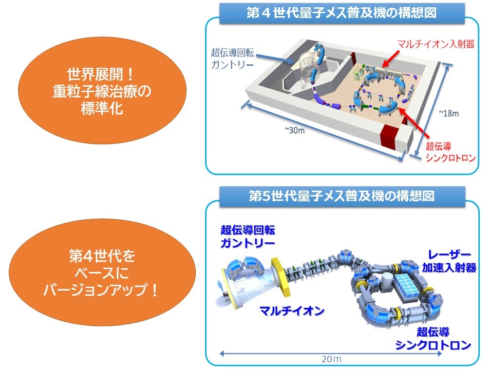 第4と第5世代のイラスト