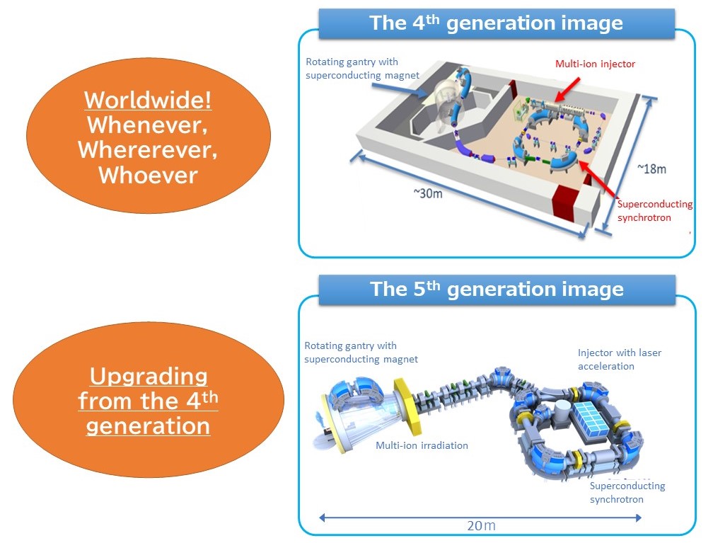 detailed image for 4th and 5th generation