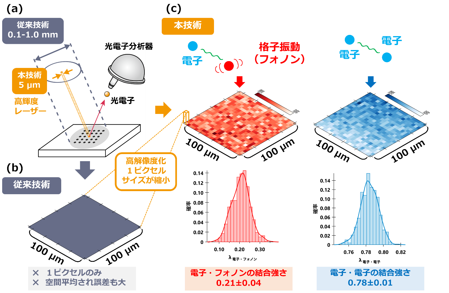 角度分解光電子分光（ARPES）の模式図