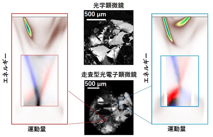 異なるスピン流が発生している様子