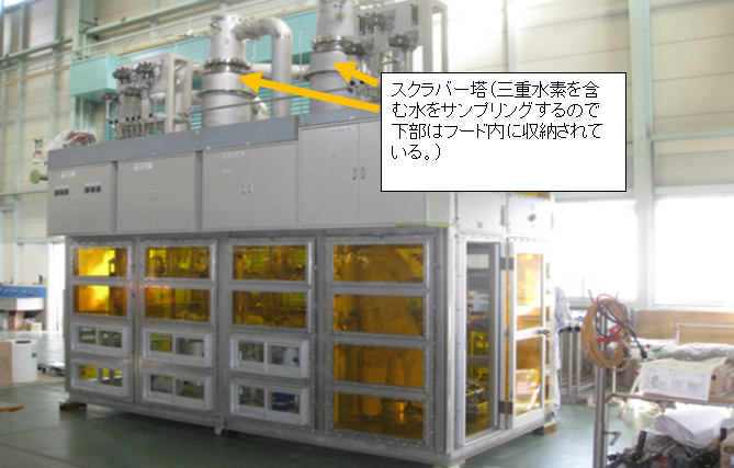 国際熱核融合実験炉イーターの三重水素除去設備の性能確証試験が完了～フュージョンエネルギーの安全性向上に貢献～