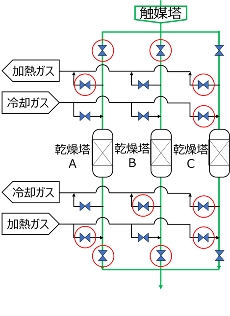 国際熱核融合実験炉イーターの三重水素除去設備の性能確証試験が完了－フュージョンエネルギーの安全性向上に貢献－ - 量子科学技術研究開発機構