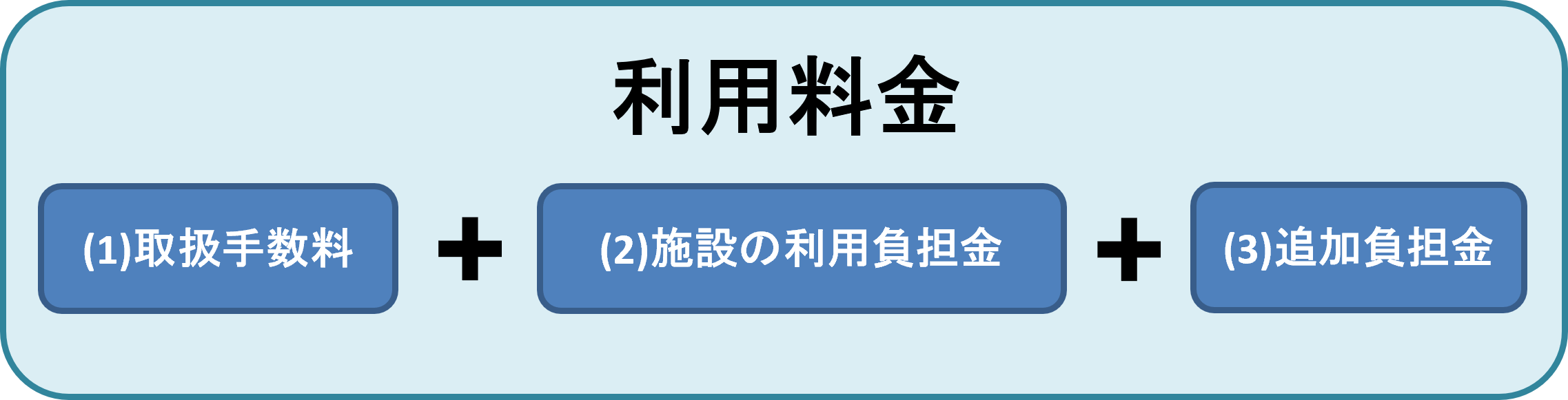 利用料金