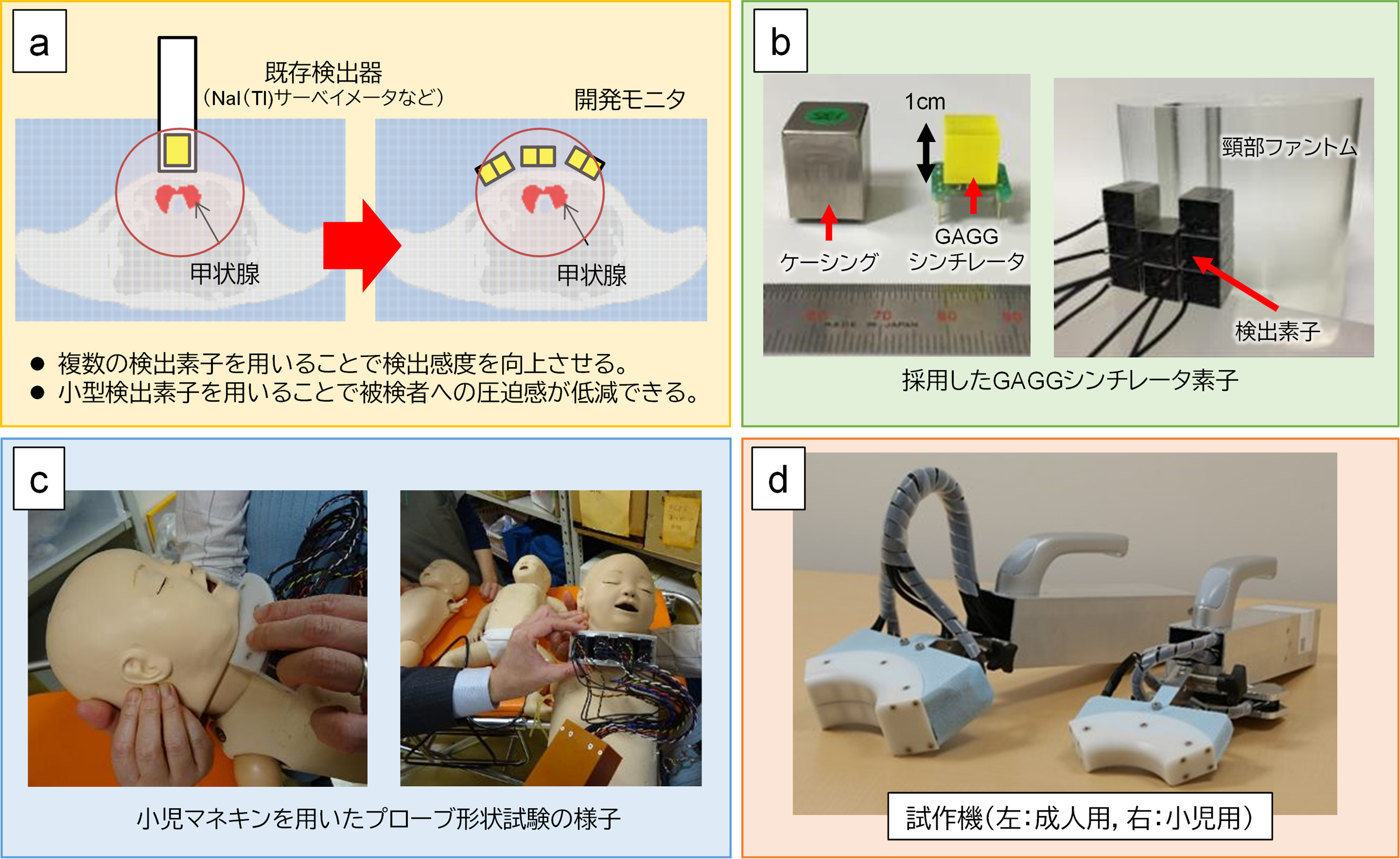 開発コンセプトと試作機の製作